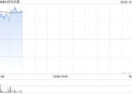 时代天使早盘高开逾8% 公司近期发布防龋矫治器