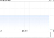 佰达国际控股附属斥资1200万元收购八套化学气相沉积(CVD)长晶炉