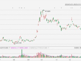 上线“送礼”功能，京东大涨超10%