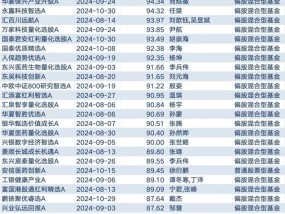 2024年基金四季报显示：次新主动权益基金建仓积极