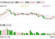 ST华微：公司股票被叠加实施其他风险警示