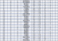 长城基金2024年规模缩水52亿元缩水比例3.9%，行业排名从第33名降至第36名