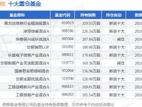 1月22日生益科技涨5.19%，易方达信息行业精选股票A基金重仓该股