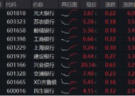 一阳包三阴，新一轮涨势开启？银行ETF（512800）放量涨超2%！42股暴力普涨，央行点金行业新增长蓝图