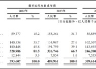 轻松健康IPO：高增长表象下的盈利难题 流量“断奶”后陷入获客困局