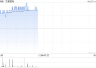 大唐发电现涨近4% 预计全年归母净利润同比增长约208%至252%