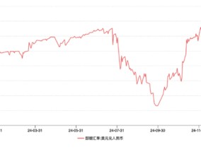 人民币流动性连续收紧 央行如何平衡稳汇率与宽货币