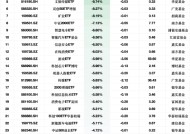 最不受欢迎ETF：2月10日鹏华1000ETF增强净流出额占比超21%，创业板综ETF万家占比12.78%（附名单）