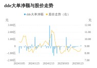 创新医疗主力资金持续净流入，3日共净流入1610.45万元