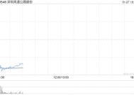 深圳高速公路股份：12月外环项目路费收入1.06亿元 环比增加约4.68%