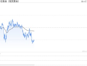 美债收益率延续跌势 贵金属本周连续上涨