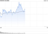 午评：指数早盘震荡反弹 人形机器人板块领涨两市