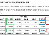 鼎佳精密IPO：回复监管问询“避重就轻” 制造费用占比畸低拷问业绩真实性|北交所观察