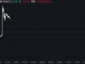 关税大棒先挥向近邻？特朗普计划下月起对加墨商品征收25%关税