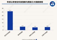 年初至今大涨27.5%，中国“十姐妹”碾压美股“七巨头”！瑞银：DeepSeek使中国创新重回全球投资者视野