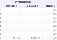 政策托底淡季车市韧性显现 港股新能源车企空头压力缓解