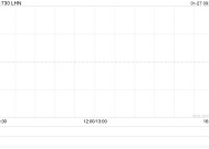 LHN将于5月30日派发特别股息每股0.01新加坡元