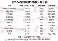 2024胡润中国500强：泡泡玛特价值增长超过两倍