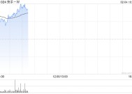 快手-W2月3日斥资1041.37万港元回购26.15万股