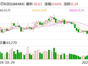 南芯科技：拟1.6亿元收购昇生微100%股权