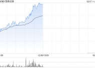 中资券商股午前集体拉升 招商证券涨超6%中信证券涨超4%