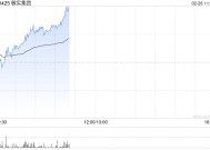 敏实集团早盘涨超7% 花旗将其目标价由23港元上调至31港元