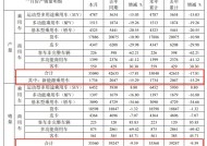 江淮汽车交开年成绩单，去年业绩巨亏股价暴涨，豪赌新能源能否“老树开花”