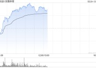 安踏体育午前涨逾4% 以2.99亿元抄底上海南京路独栋物业