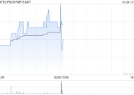 PICO FAR EAS发布年度业绩 股东应占溢利3.58亿港元同比增长56.77%