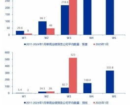 【申万宏源策略 | 一周回顾展望】短期反弹中期仍有波折