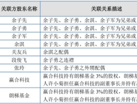 递表前大手笔分红、利润依靠政府补助、销售模式遭拷问，万泰股份能顺利闯进“注册关”吗？