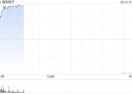 道明银行将清仓嘉信理财股份