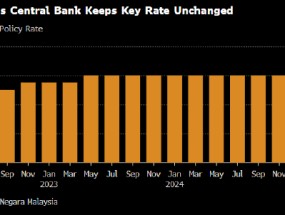 马来西亚维持关键利率不变 经济增长和通胀稳定
