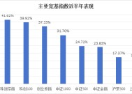 半年涨幅41.62%，科创综指到底有什么投资价值