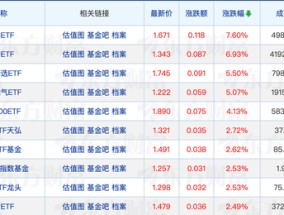 首批科创综指ETF获批，公募基金最新规模排名出炉