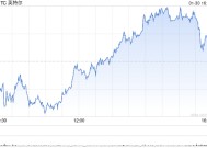 英特尔第四季度营收142.6亿美元 同比转盈为亏