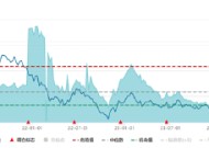 ETF日报：红利类资产具备较强的避险属性，可关注红利国企ETF、现金流ETF