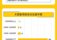 黑猫大数据中心发布《黑猫投诉2024年度机场航空公司领域投诉数据报告》