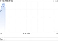 金斯瑞生物科技早盘涨超4% 交银国际维持“买入”评级