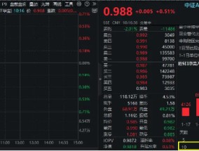 TMT龙头领涨A500，用友网络涨超7%！中证A500ETF华宝（563500）震荡飘红，场外联接基金今起开放申购