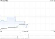 日清食品：日本日清前三季度中国业务分部经营溢利28.39亿日圆同比减少47.2%