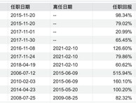 曹名长在管基金清零，中欧基金又一老将或隐退公募江湖？