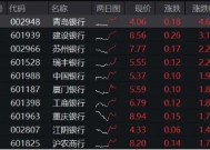 高股息奋起，银行ETF（512800）逆市上行，青岛银行涨逾4%！机构：关注银行对中长期资金的配置吸引力