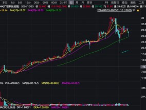 又见“庄股”？上市半年股价飙涨近7倍，监管提醒：股权高度集中！