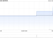 盛良物流拟折让约5%配股 最高净筹约1230万港元