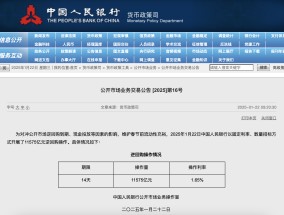 央行公开市场进行11575亿元14天期逆回购操作