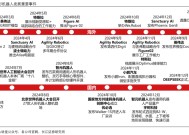 春晚人形机器人“扭秧歌”背后的量产元年 机构分析国内主机厂进展