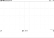 太古股份公司B于2月10日耗资约102.26万港元回购9.5万股