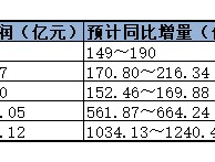 四家上市险企2024年净利预喜 平均增幅近乎翻倍