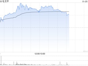 毛戈平现涨逾6%创上市新高 华泰证券首予买入评级